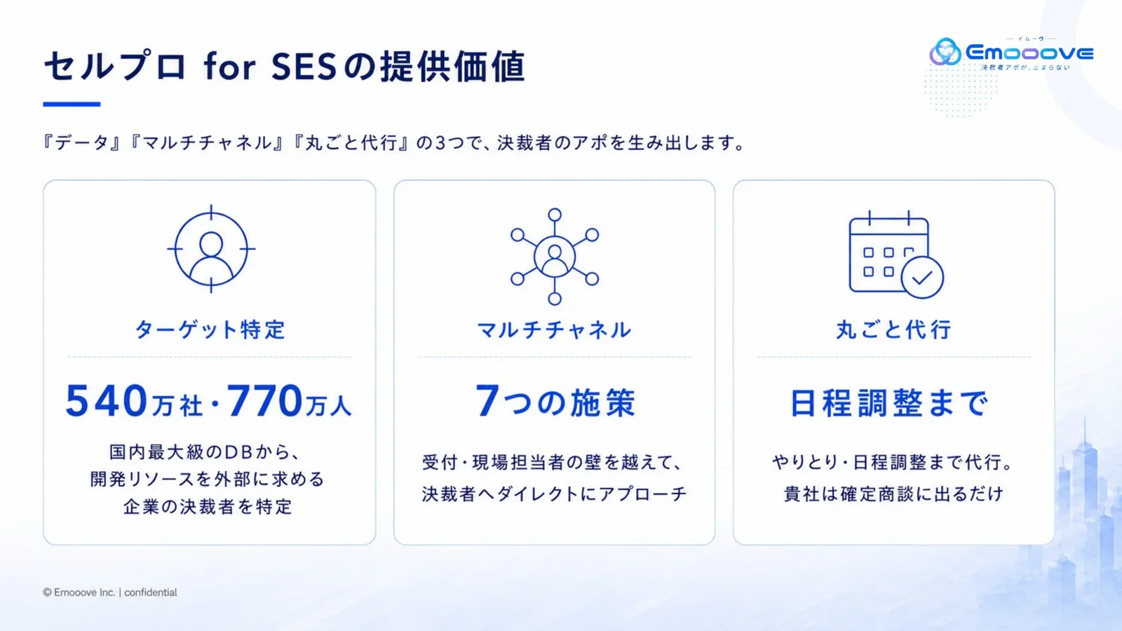 セルプロ for SES サービス紹介資料 資料プレビュー3