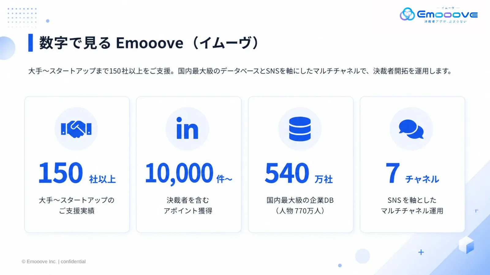 ソーシャルセリング／SNS営業サービス資料 資料プレビュー2
