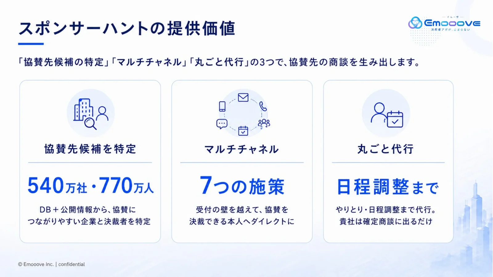 スポンサーハント サービス紹介資料 資料プレビュー3