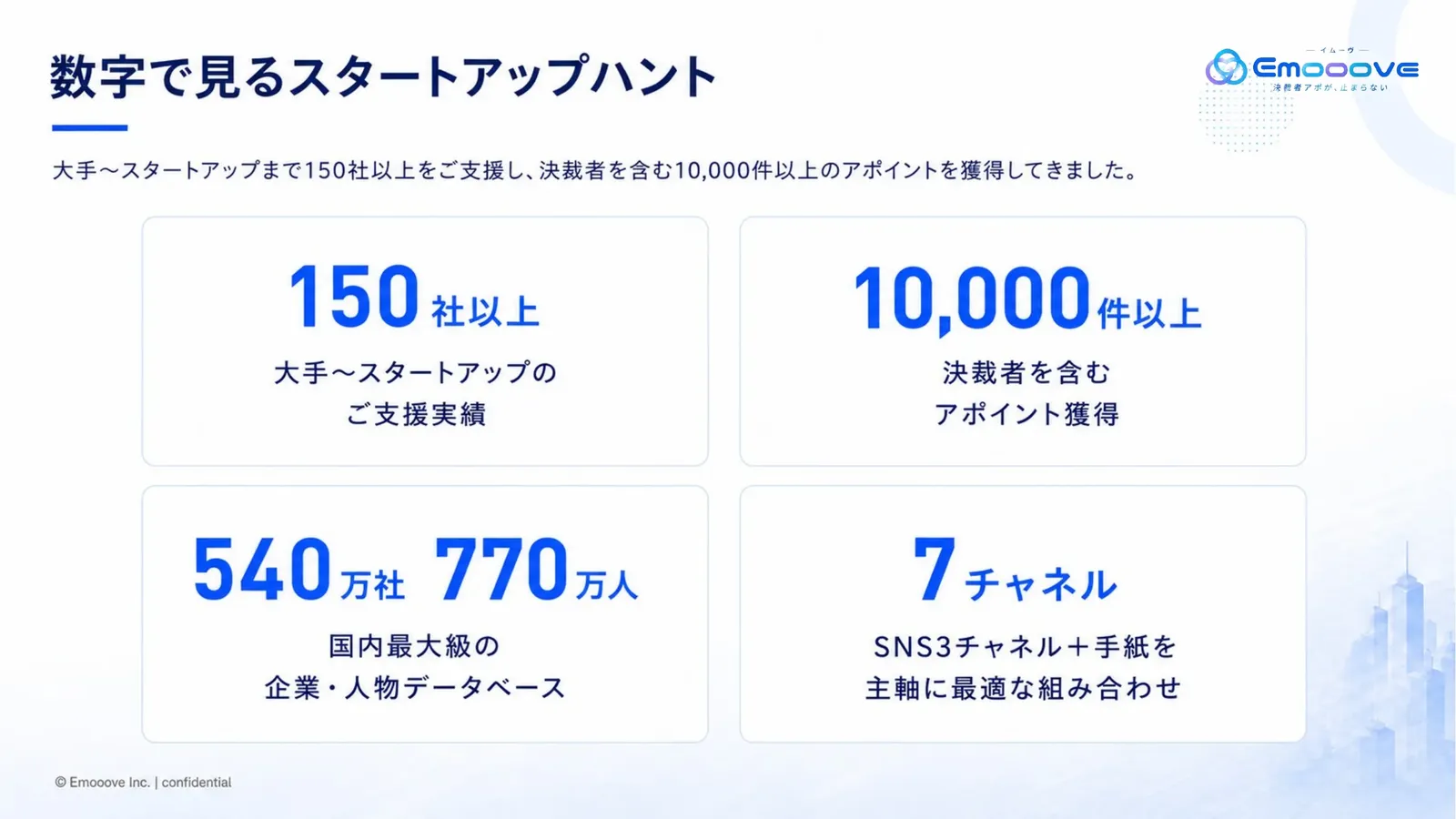 スタートアップハント サービス紹介資料 資料プレビュー2