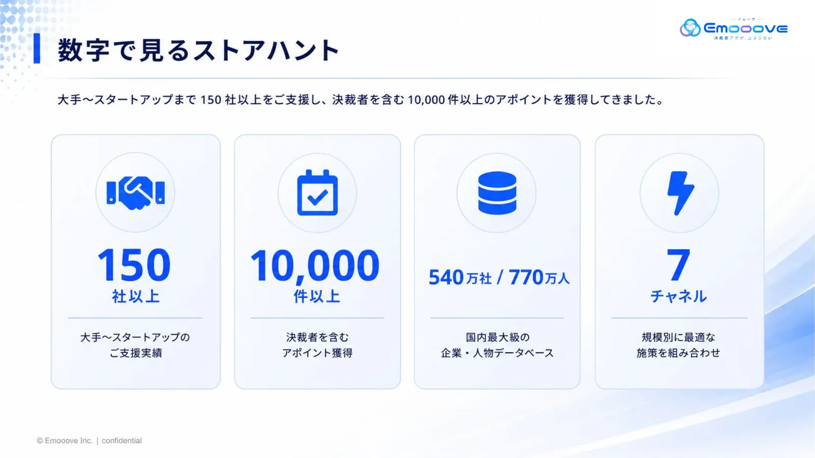 ストアハント サービス紹介資料 資料プレビュー2