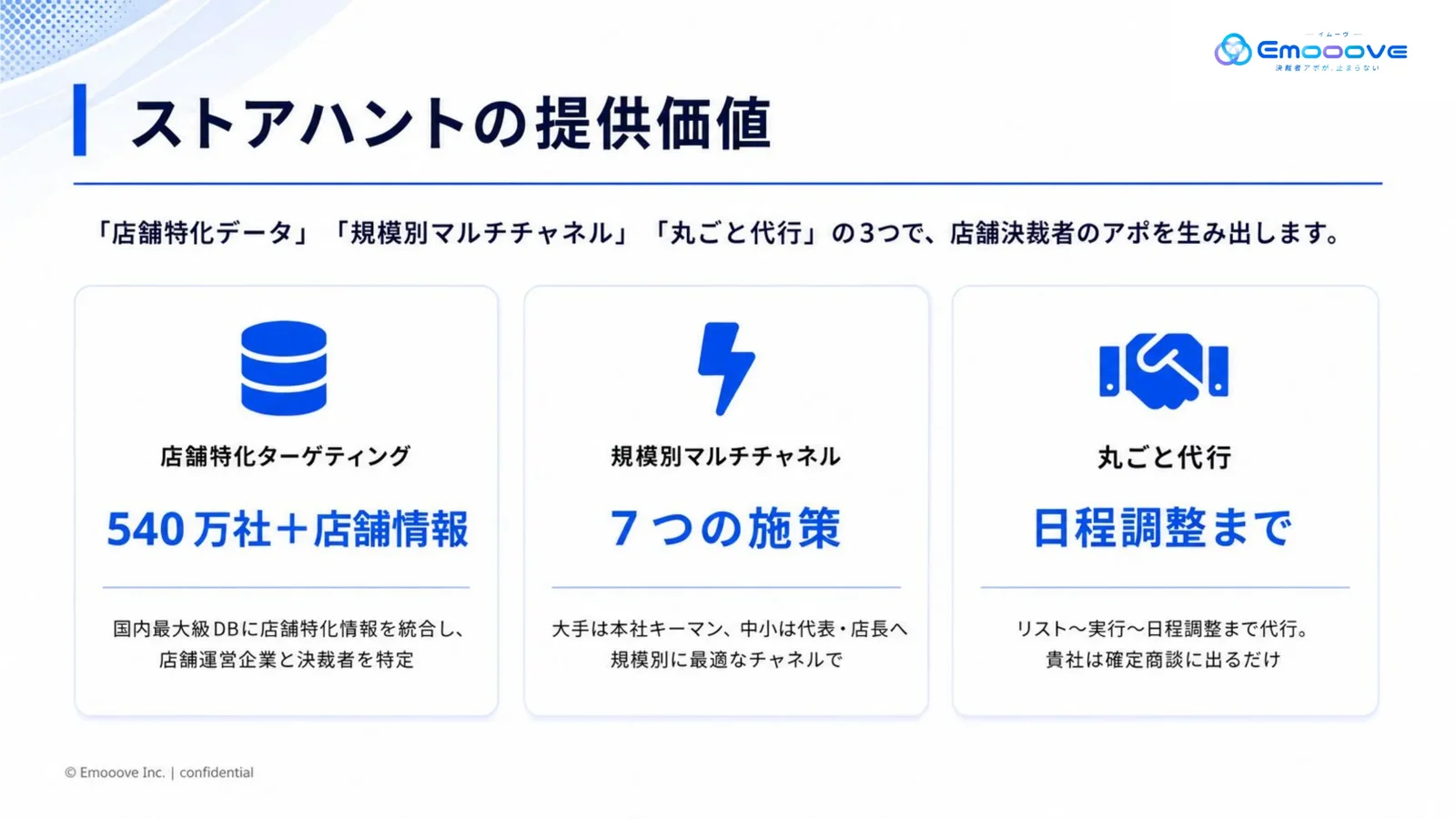 ストアハント サービス紹介資料 資料プレビュー3