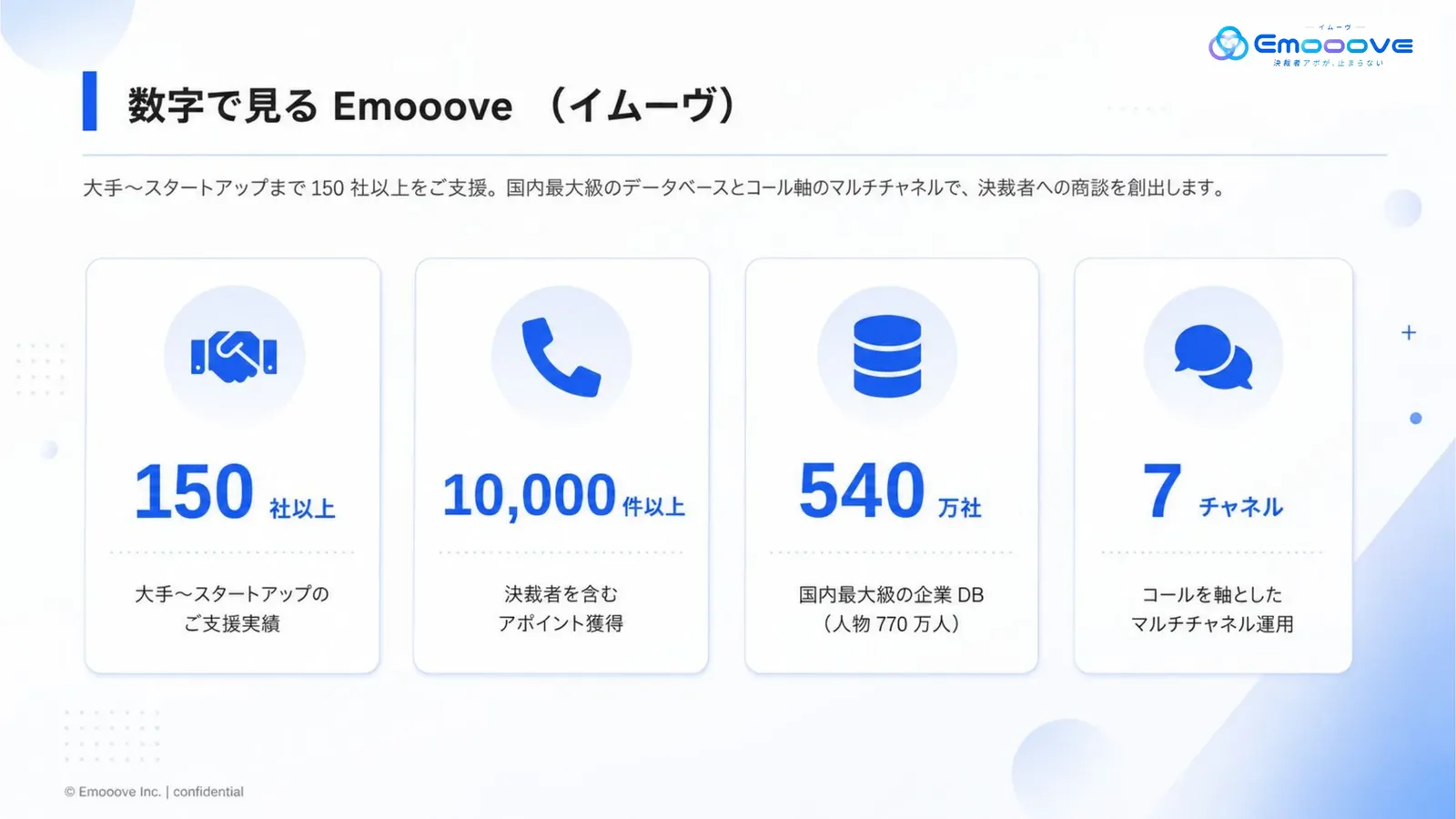 テレアポ代行サービス資料 資料プレビュー2