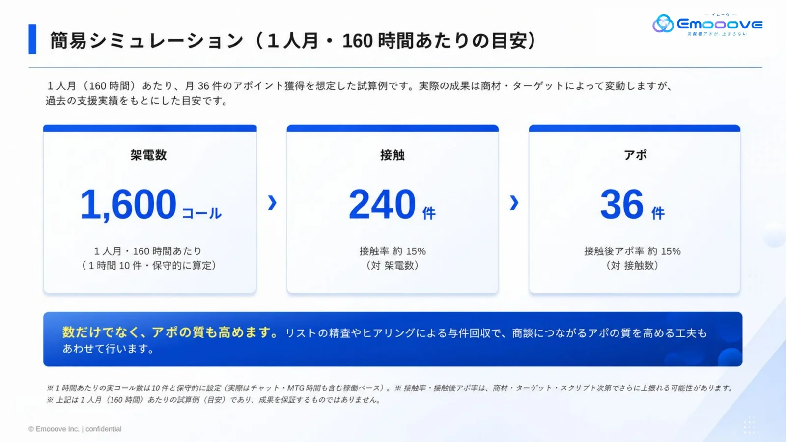 テレアポ代行サービス資料 資料プレビュー3