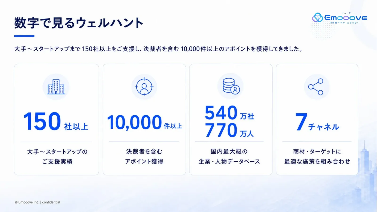 ウェルハント サービス紹介資料 資料プレビュー2