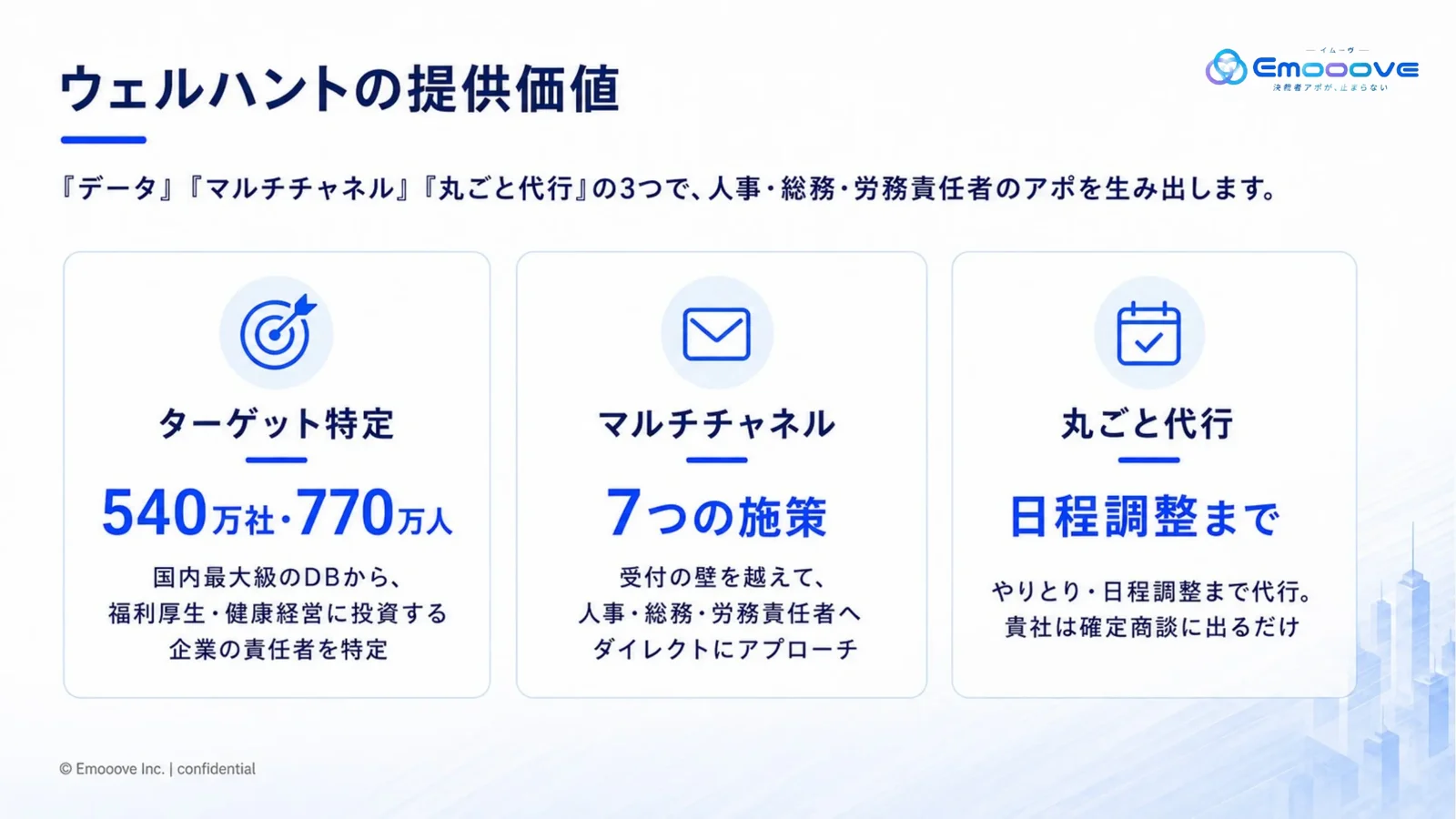 ウェルハント サービス紹介資料 資料プレビュー3
